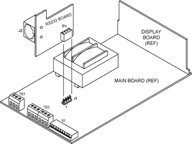 RS-232 Option Board